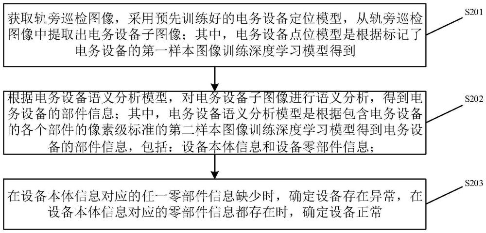 轨旁电务设备表面异常识别方法及装置与流程