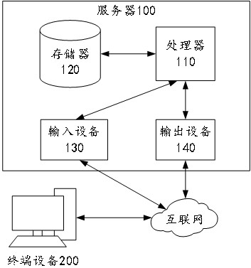 贵金属回收精炼流水线的自动化控制系统及方法与流程