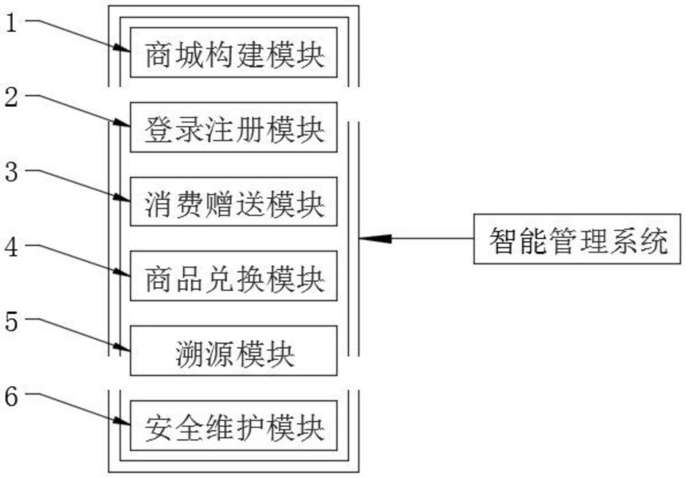 基于积分机制的线上商城积分兑换智能管理系统及方法与流程