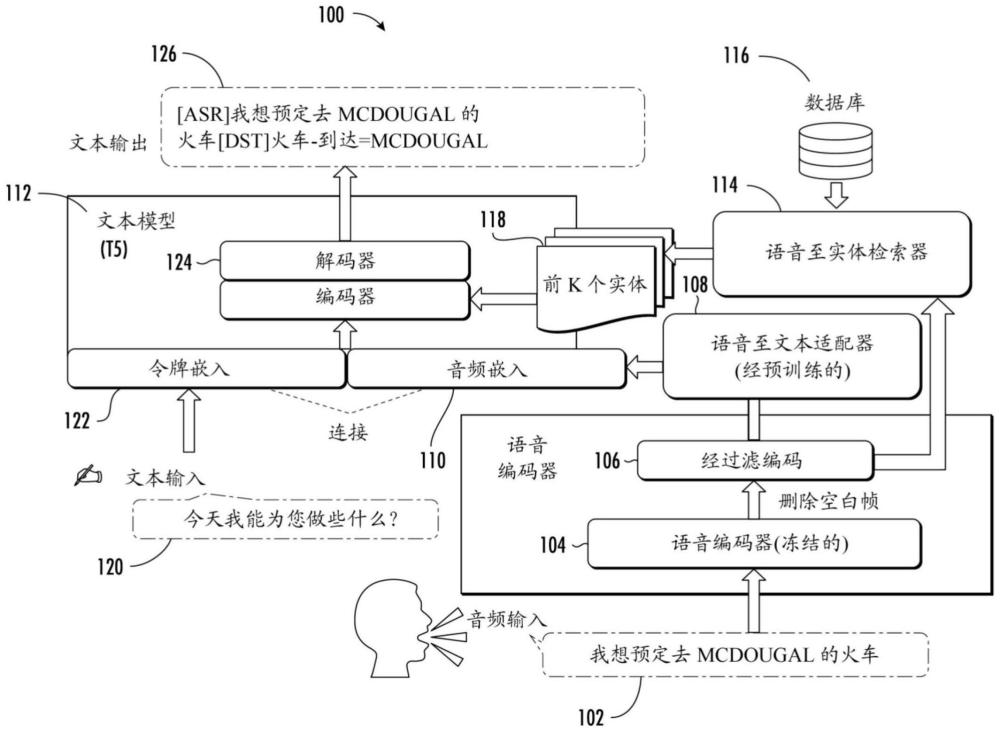 使用大型语言模型的联合语音和语言模型的制作方法