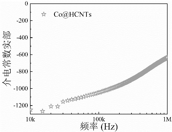 一种由沸石咪唑酯骨架衍生的射频介电近零纳米材料及制备方法