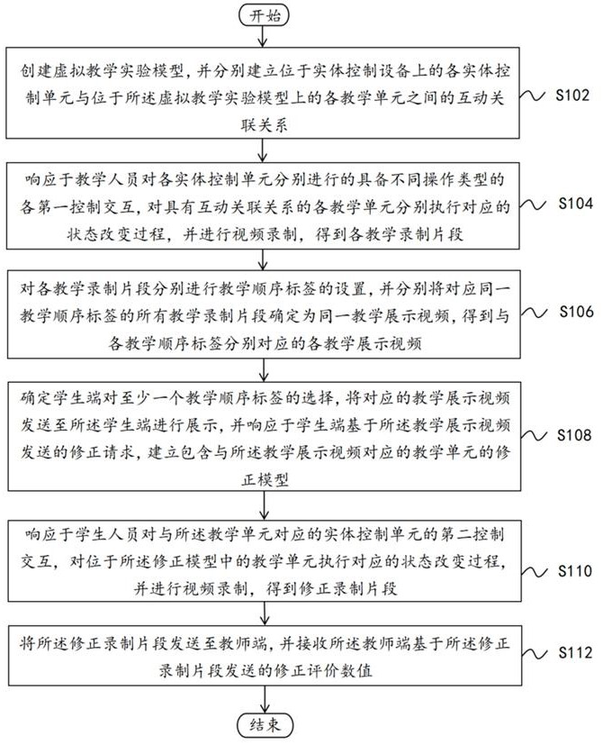 多功能的AI教学实验实训方法及平台与流程