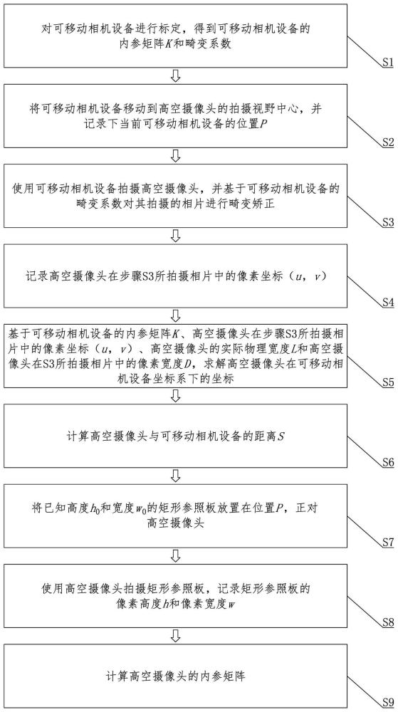 一种基于可移动相机设备的高空摄像头内参标定方法与流程