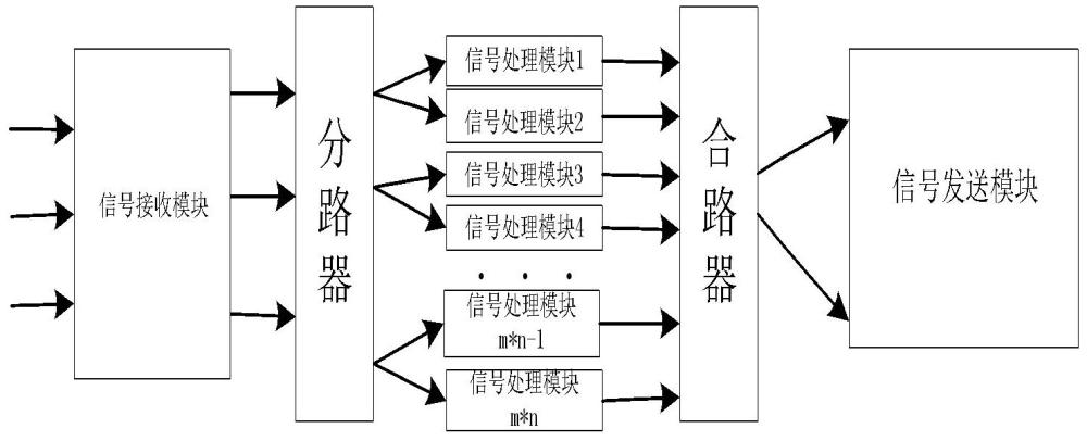 多通道信号处理系统及方法与流程