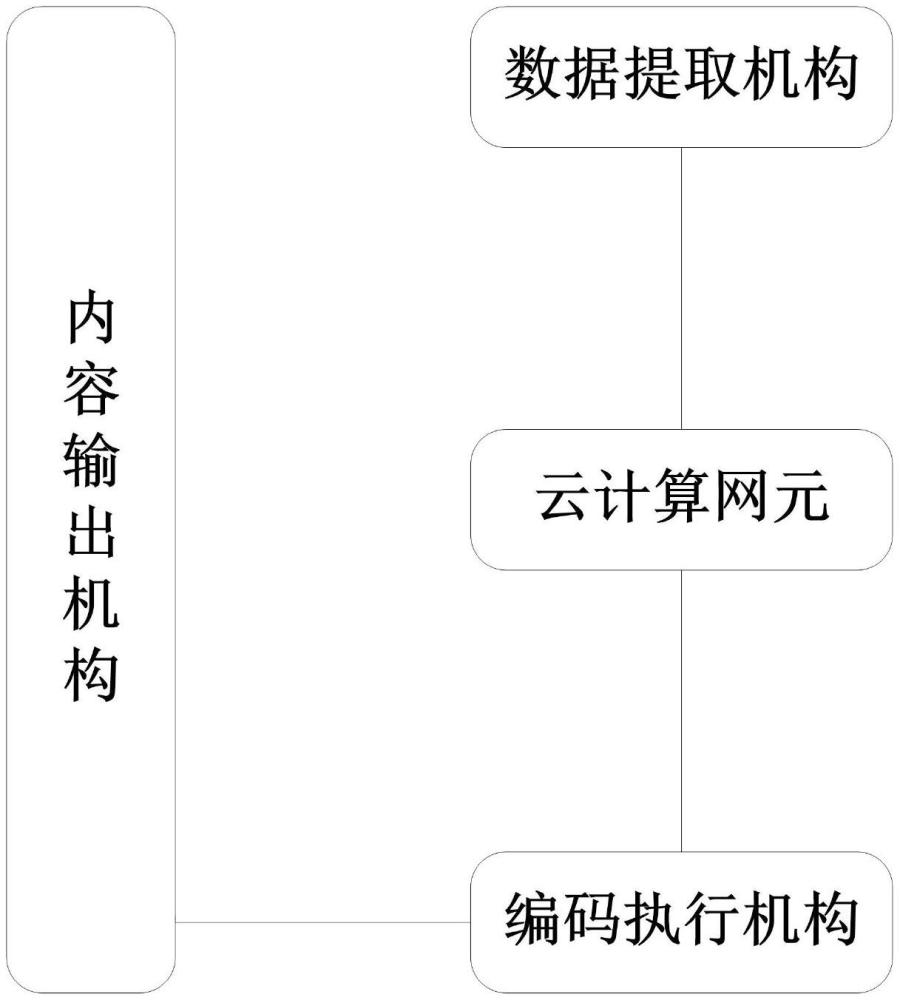 用于优先权解析的云计算服务系统的制作方法