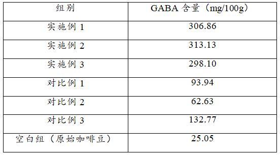 一种富集咖啡豆中γ-氨基丁酸的方法与流程