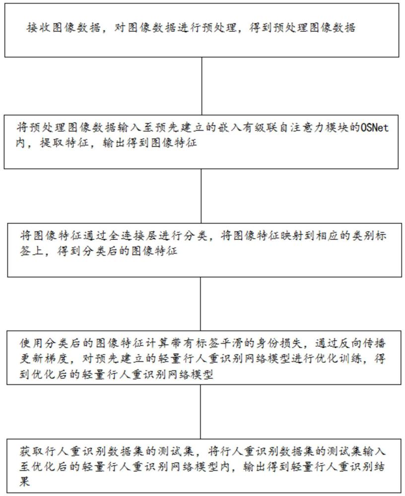 基于随机颜色丢弃和注意力的轻量行人重识别方法及系统