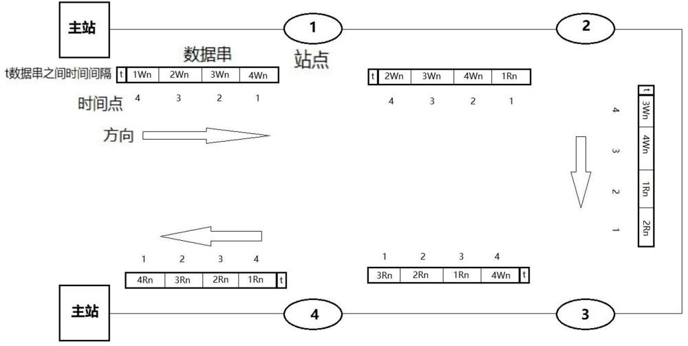 一种多功能通讯方法与流程