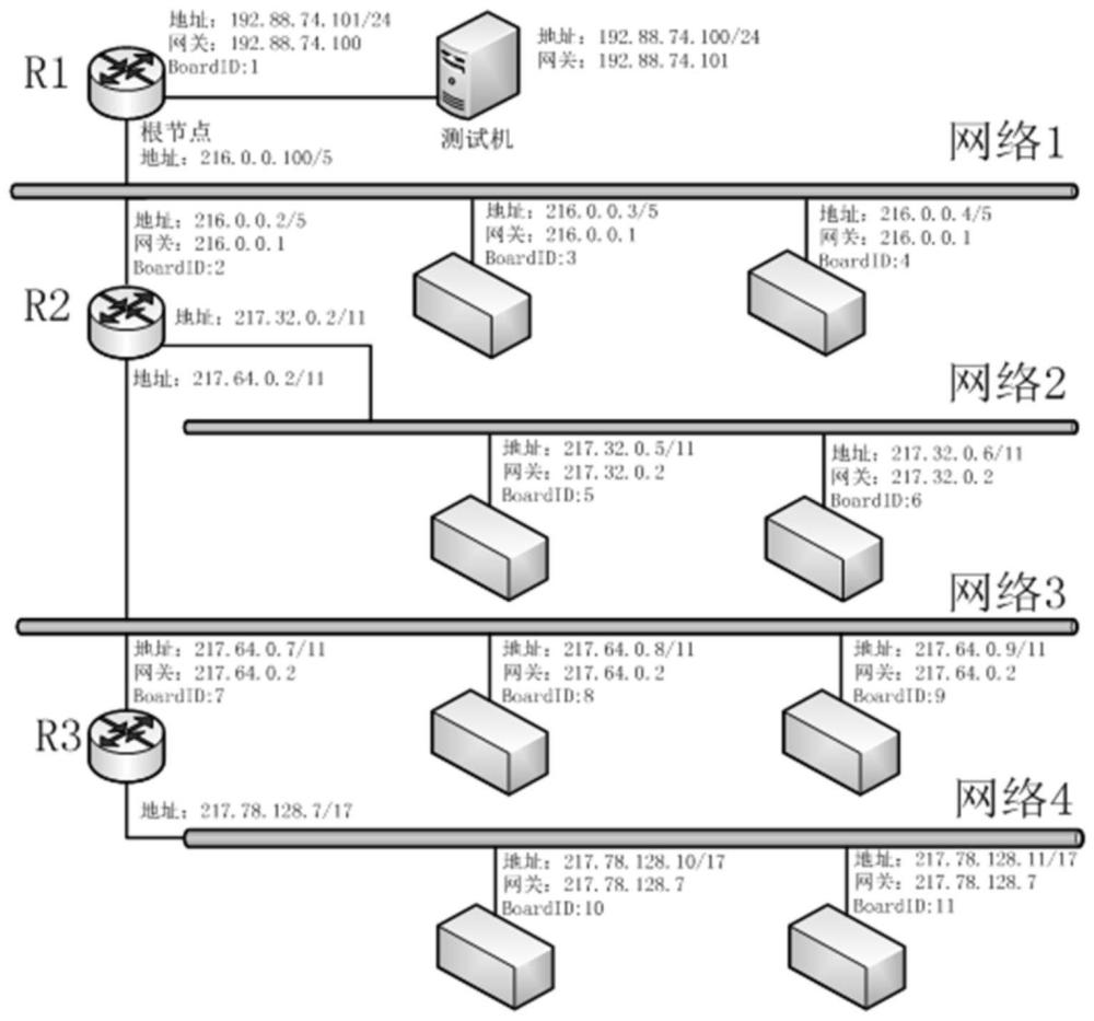 一种继电保护装置及继电保护装置内部网络自动组网方法与流程