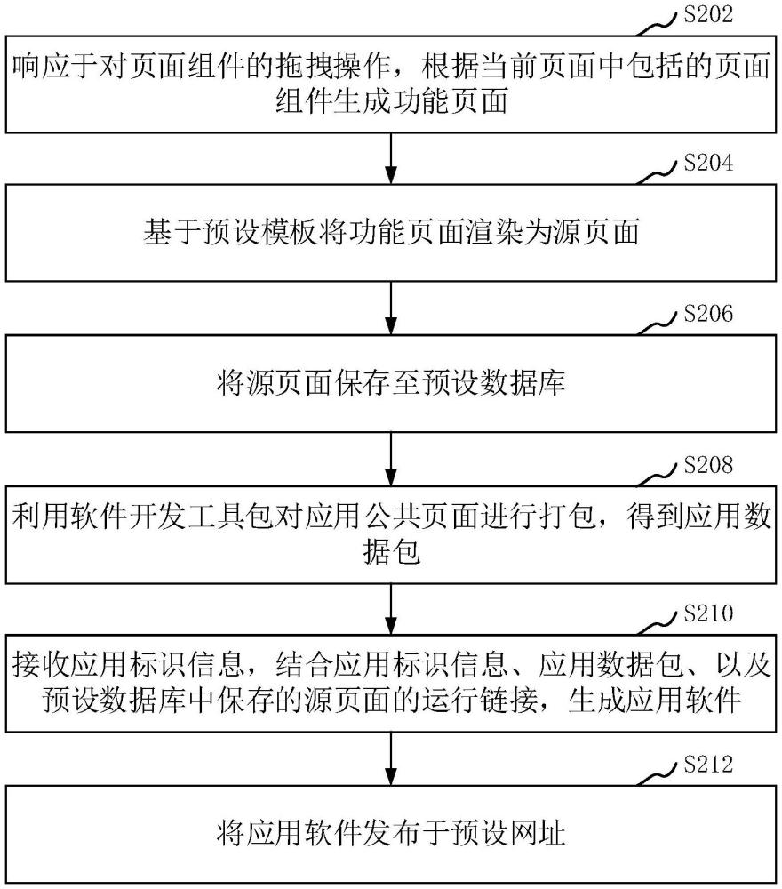 应用零代码开发方法、设备、存储介质和系统与流程