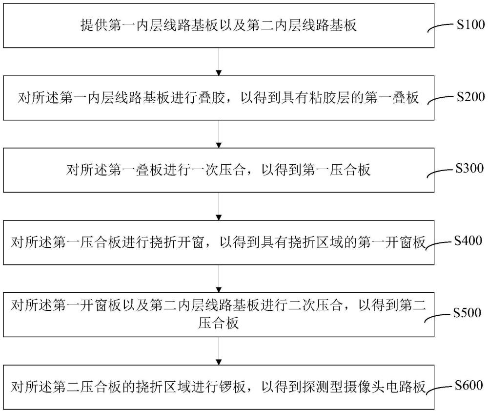 探测型摄像头电路板及其制作方法与流程