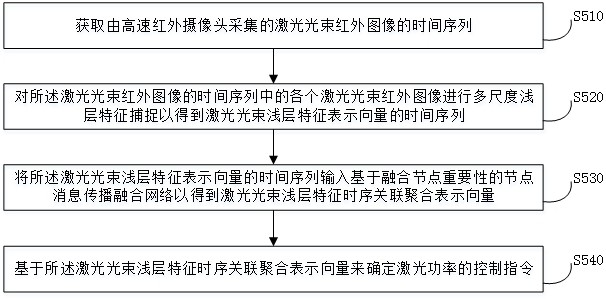 一种用于激光器的辐射质量调整方法与流程