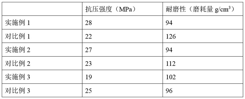 一种彩色透水混凝土路面砖及其制备方法与流程