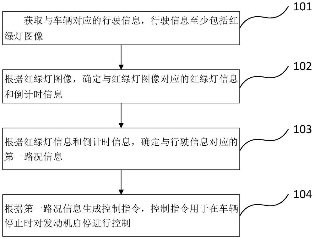 发动机控制方法、装置、设备及存储介质