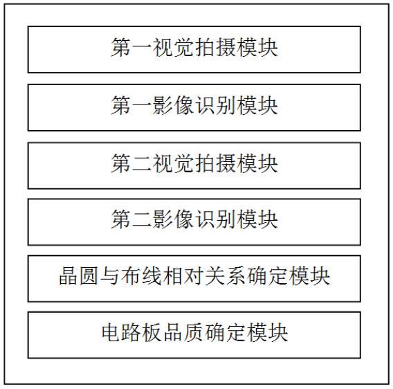 一种电路板缺陷检测系统及方法