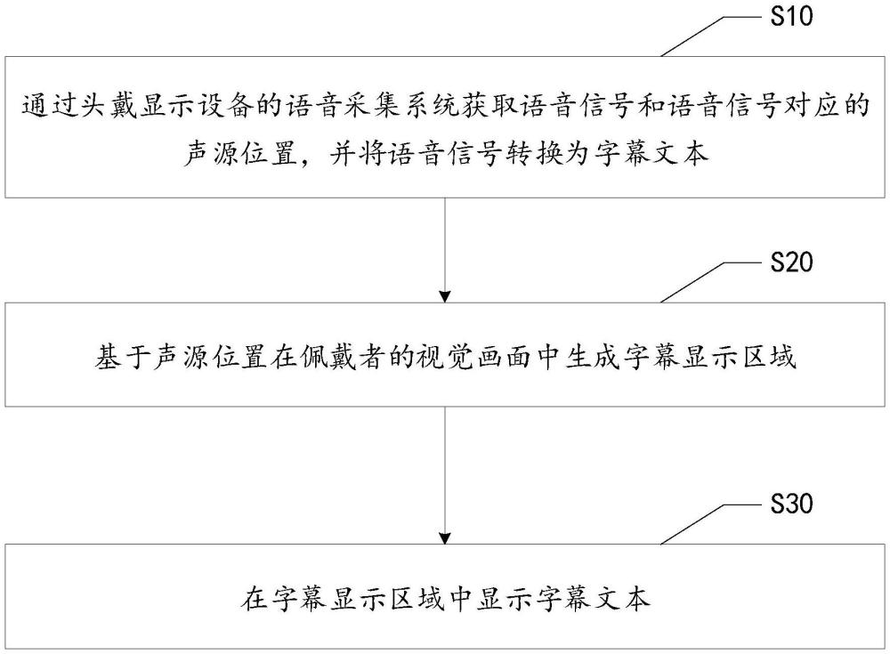 头戴显示设备的实时字幕显示方法、头戴显示设备及介质与流程