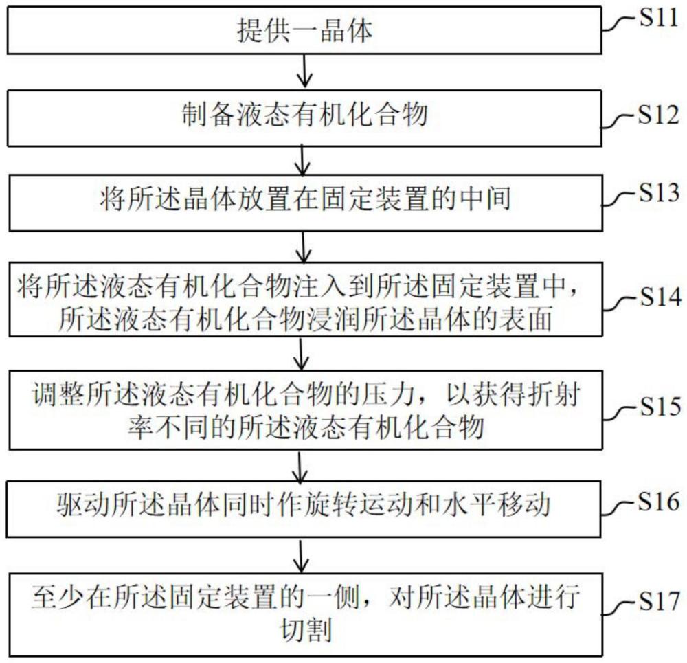 一种晶体的切割方法及装置与流程