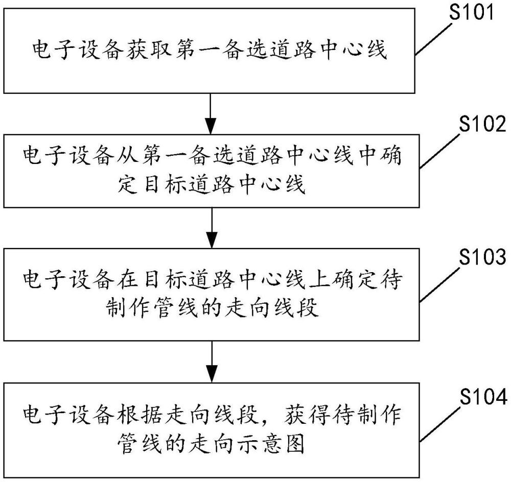 用于制作管线走向示意图的方法及装置、电子设备、存储介质与流程