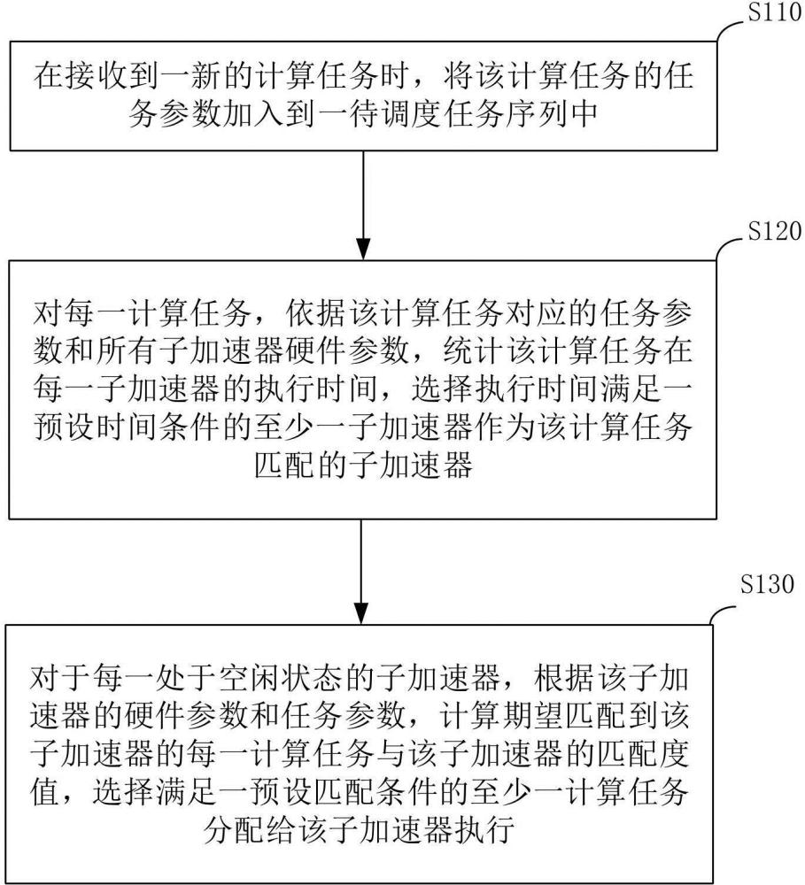 多核神经矢量检索硬件加速器及其调度方法