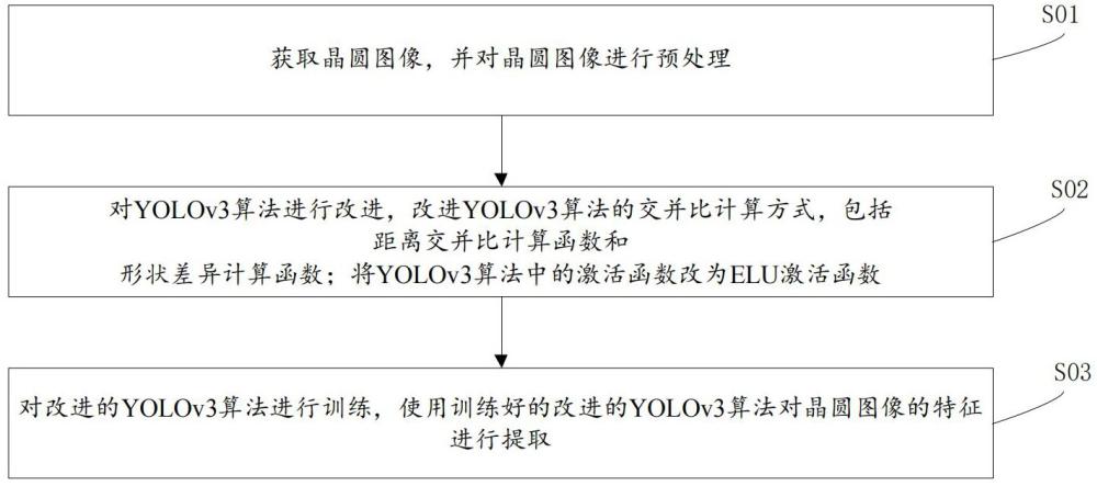 晶圆表面特征提取方法、系统及存储介质