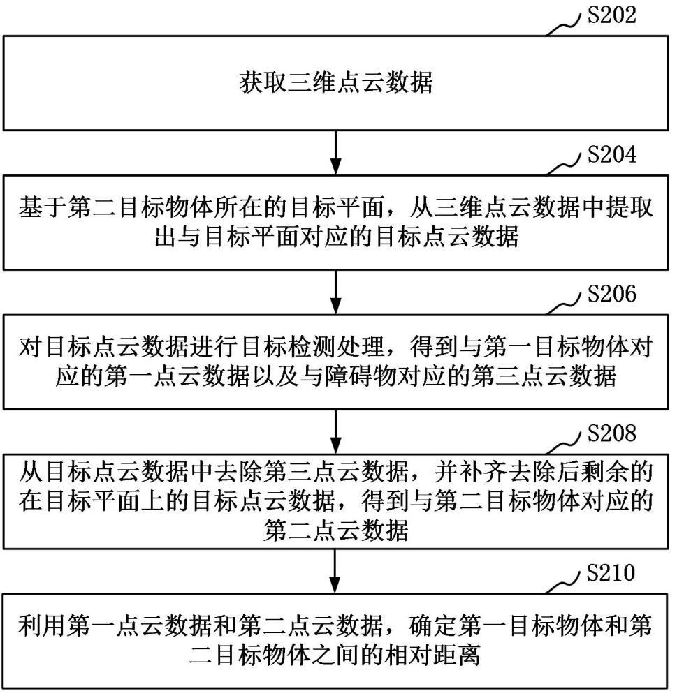 距离确定方法、装置、计算机设备、计算机可读存储介质与流程