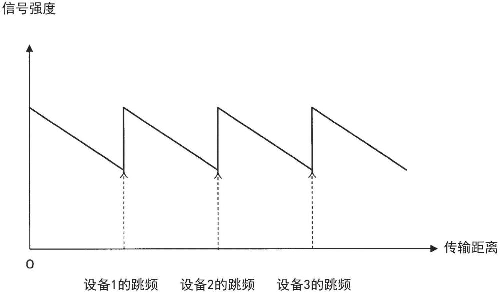 中继设备、空调相关系统以及通信方法与流程