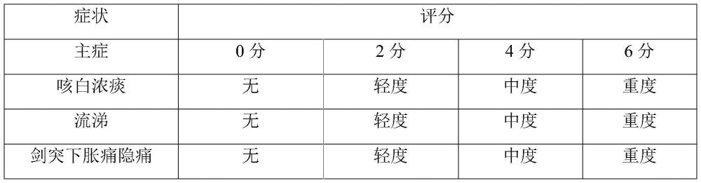 一种具有消瘤功能的中药组合物、中药制剂及其制备方法与流程