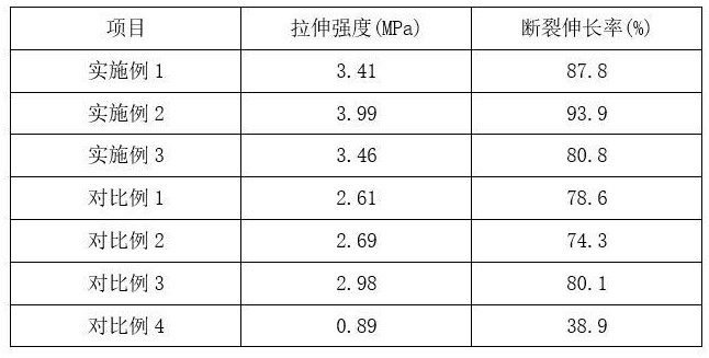 一种淀粉-聚羟基脂肪酸酯基可降解复合材料及其制备方法与流程