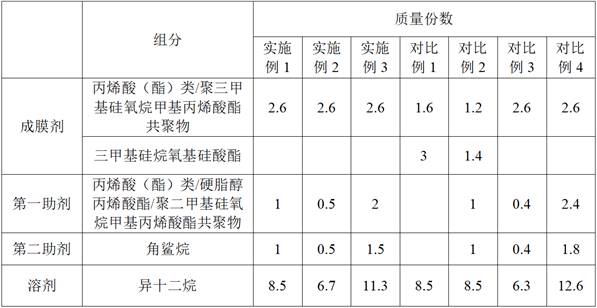 成膜组合物及化妆品的制作方法