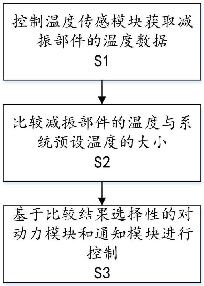 衣物处理设备减振部件的监测方法、装置及衣物处理设备与流程