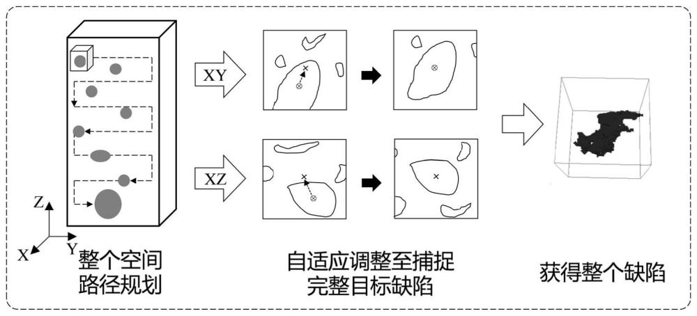 基于多尺度模型的不规则形态缺陷建模方法及系统