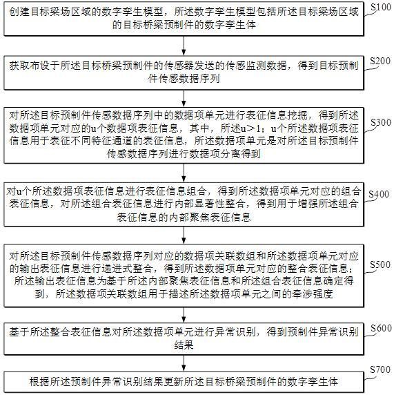 基于数字孪生技术的智慧梁场管理方法及系统与流程