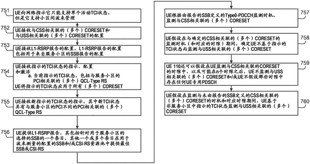 用于小区间波束管理的方法和装置与流程