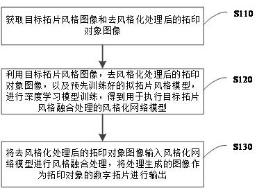 数字拓片生成方法、装置、程序产品、设备