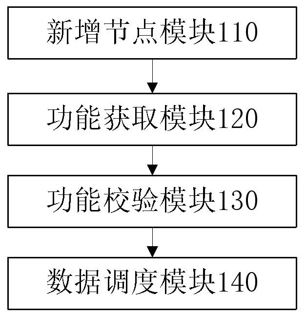 一种用于建筑安全性检测的智能系统、方法、设备及介质与流程