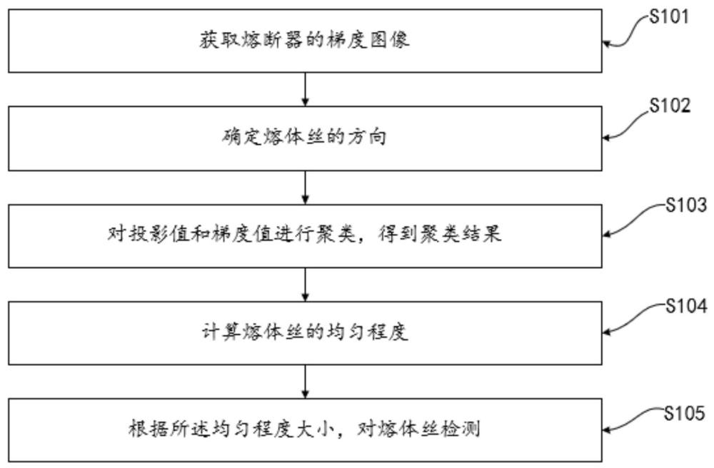 基于图像识别的熔断器熔体丝的分布识别方法与流程