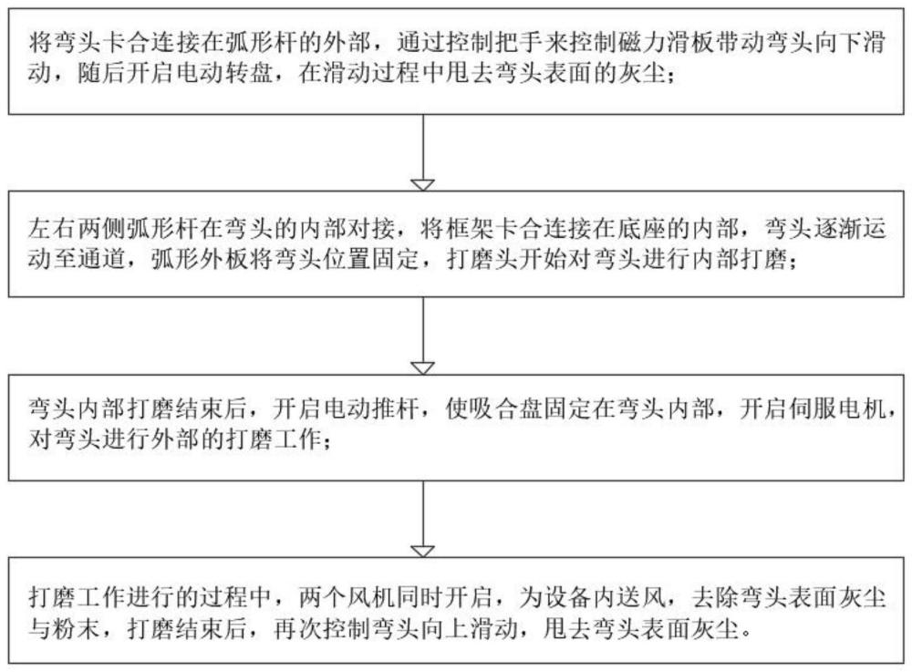 一种无缝弯头内侧面的修整设备及其方法与流程