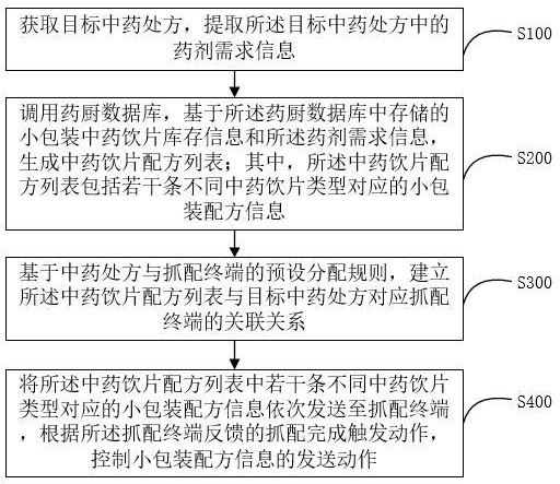 小包装中药饮片抓配方法、装置、设备及存储介质与流程