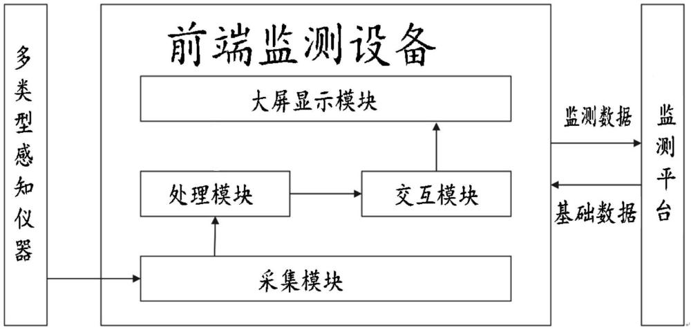 基于边缘计算的水库安全监测数据处理与智能交互方法与流程