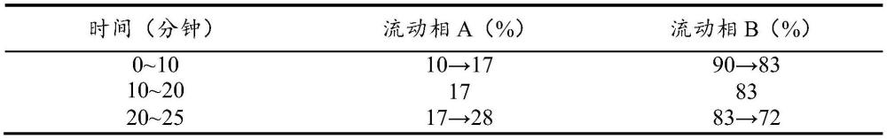 一种鬼针草中4-香豆酸含量的测定方法及其应用与流程