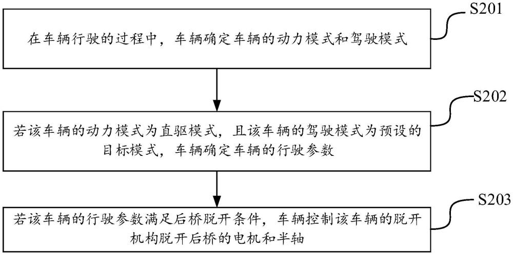 后桥控制方法、装置、存储介质和车辆与流程