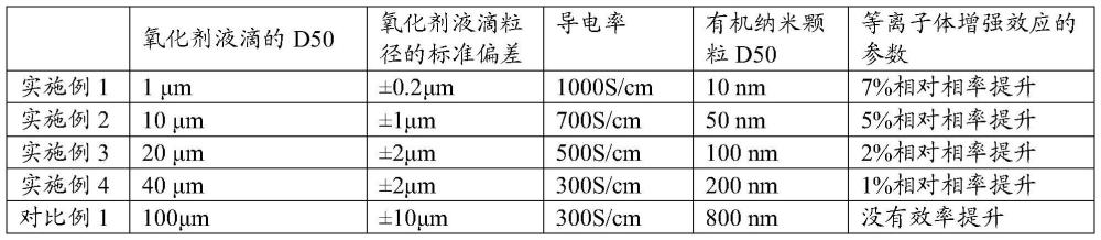 一种具有等离子体增强效应的有机纳米颗粒及其制备方法和应用与流程