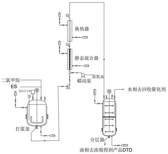 一种硫酸乙烯酯的制备方法