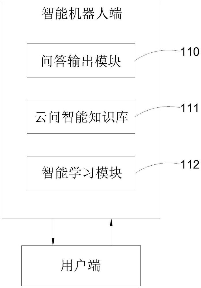 一种科研人员智能问答和学习的系统的制作方法