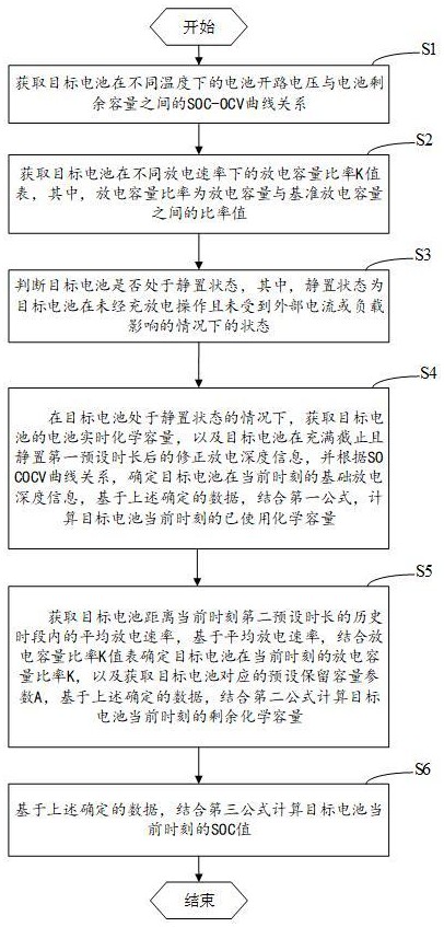 电池剩余电量的计算方法、装置、计算机设备和存储介质与流程