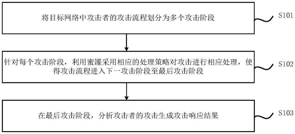 基于蜜罐的零日漏洞攻击捕获方法及电子设备与流程