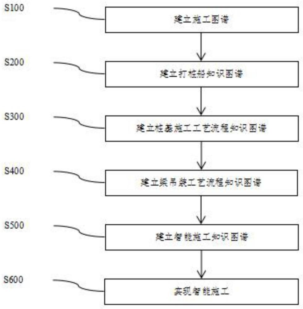 一种基于知识图谱的打桩船和起重船组合智能施工方法与流程