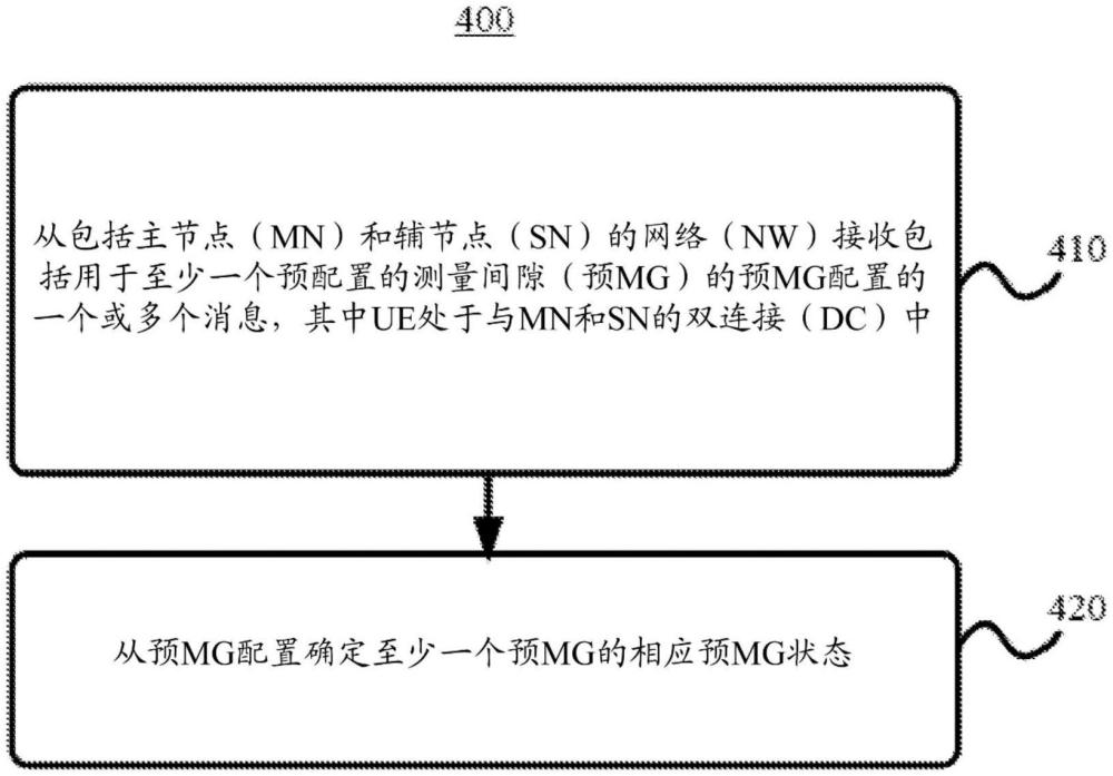 预配置的测量间隙增强的制作方法