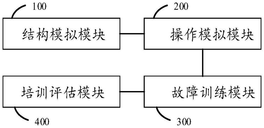 针对智能变电站的结构模拟系统及相关设备的制作方法