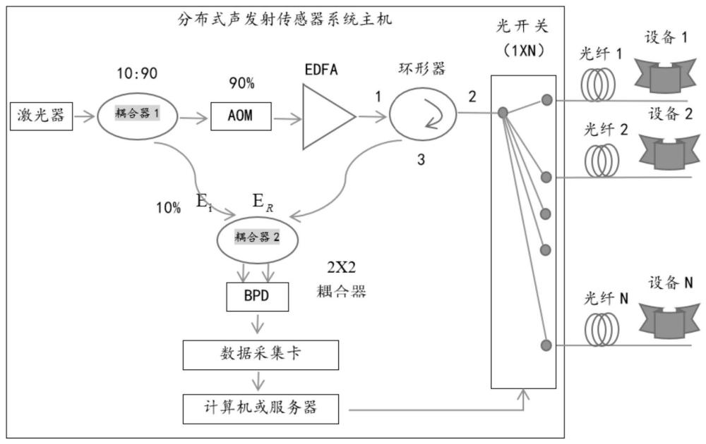 一种星形结构的分布式声光纤设备声纹检测系统的制作方法